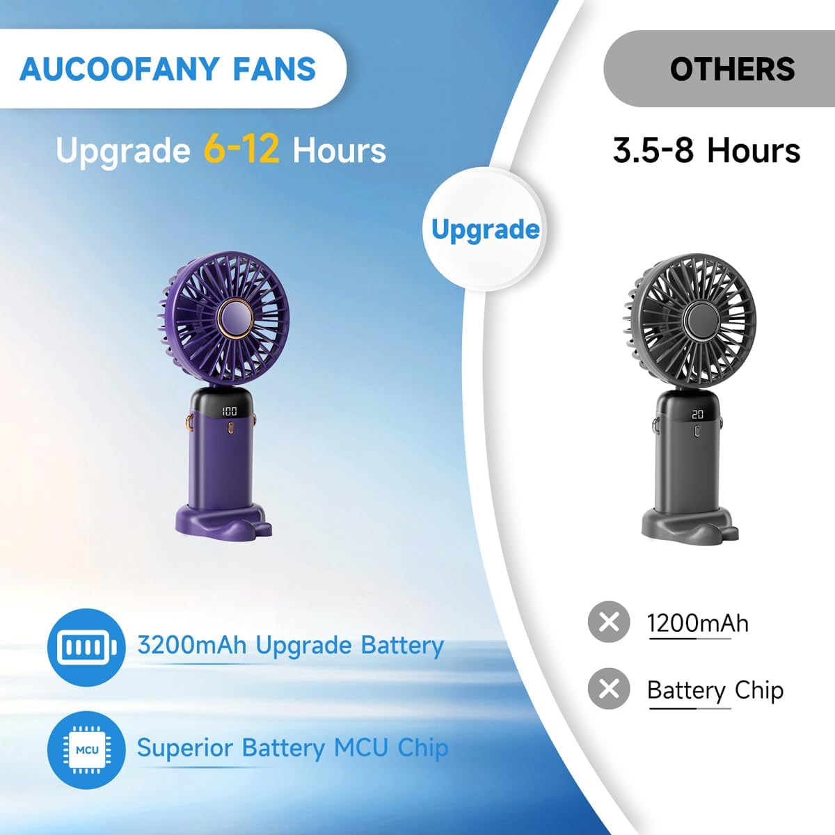 Skiennix Portable Handheld Fan - 12-Hour Battery Life, 5-Speed Wind, 90° Foldable | Purple 3-in-1 Design