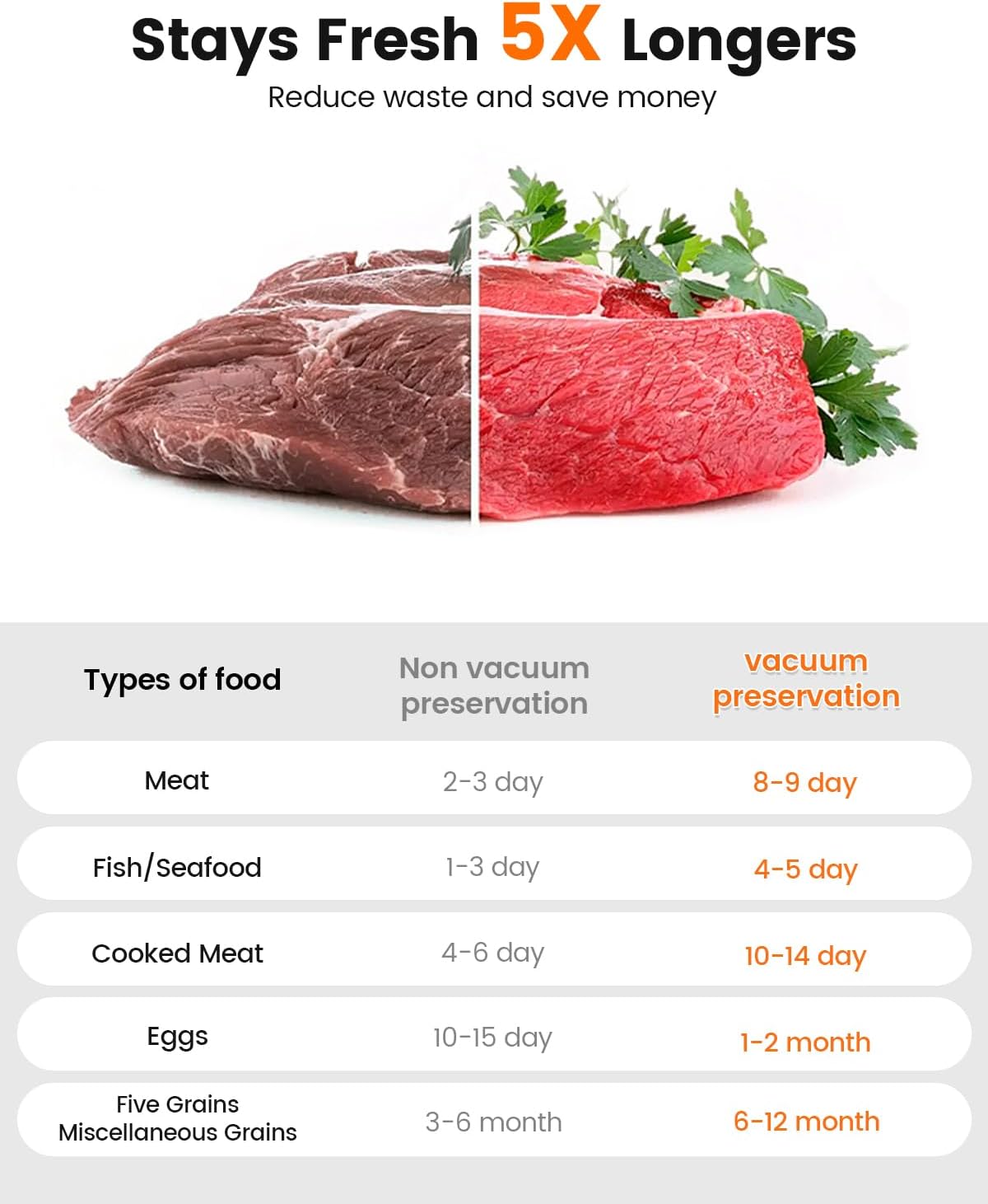 Skiennix Portable Vacuum Sealer - 30 Reusable Bags Included | Powerful Handheld Design for Food Preservation