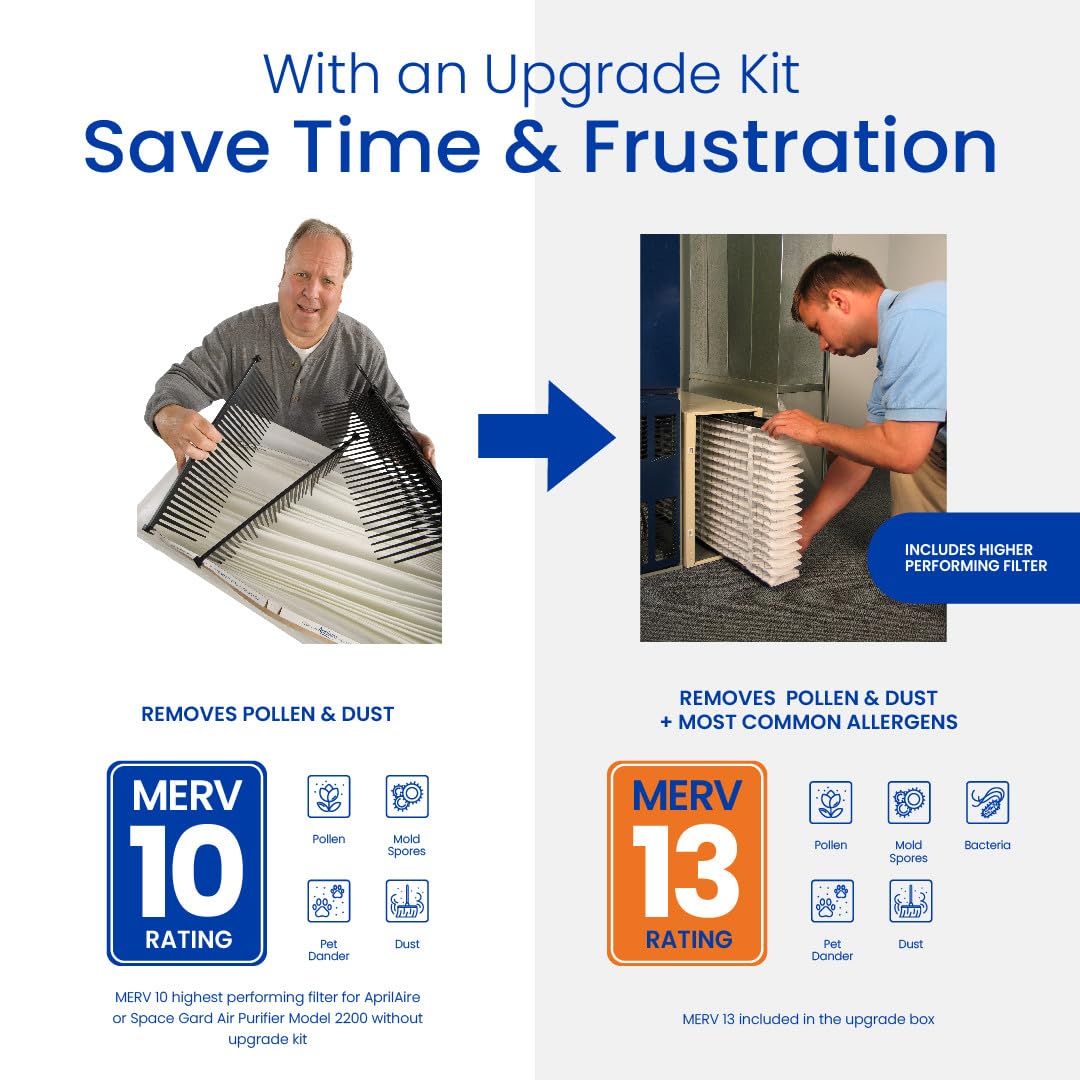 AprilAire 1213 Air Filter - High-Performance Upgrade Kit for 2120 & 2200 Air Purifiers