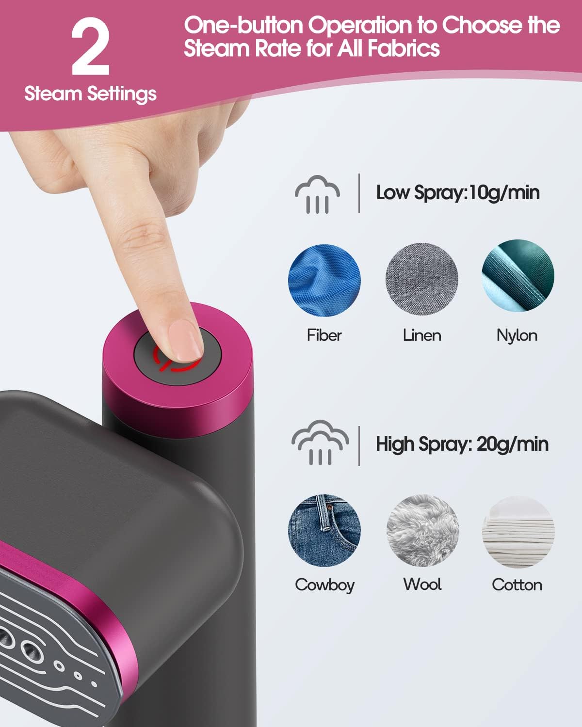 Skiennix Travel Clothes Steamer - Powerful 1200W Handheld Iron with 15s Fast Heat-Up & 10-Min Continuous Steam | Mini Portable 5-in-1 Wrinkle Remover Kit