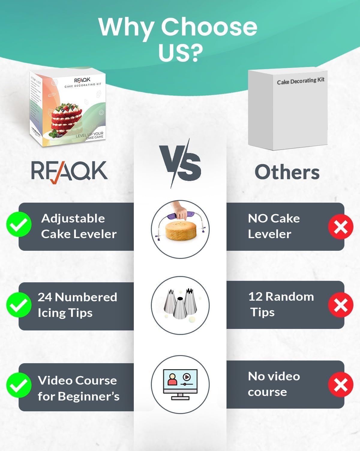 RFAQK 90-Piece Cake Decorating Kit - Complete Baking Supplies with Turntable, Icing Tips & Spatulas