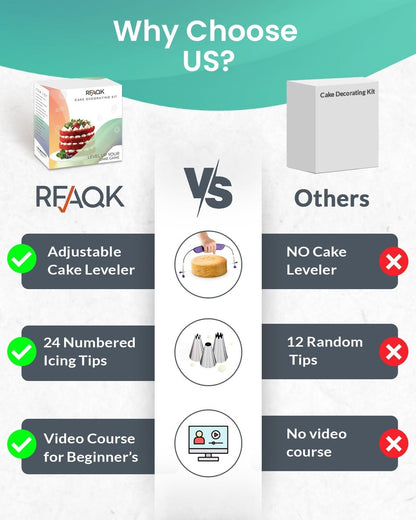 RFAQK 90-Piece Cake Decorating Kit - Complete Baking Supplies with Turntable, Icing Tips & Spatulas
