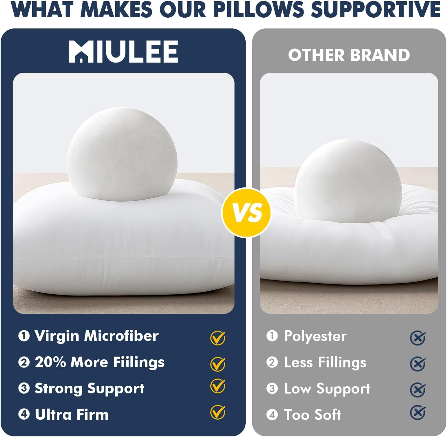 MIULEE Throw Pillow Inserts - Pack of 2 | 18x18 Inch | 100% Virgin Fiber Filling for Bed & Couch