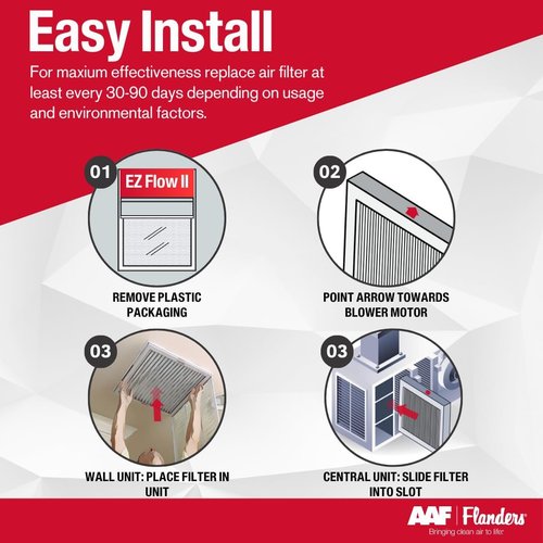 Flanders EZ-Flow II 20x20x1 Air Filters - MERV 1, High-Airflow, Energy-Efficient Fiberglass Media (2-Pack)