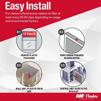 Flanders EZ-Flow II 20x20x1 Air Filters - MERV 1, High-Airflow, Energy-Efficient Fiberglass Media (2-Pack)