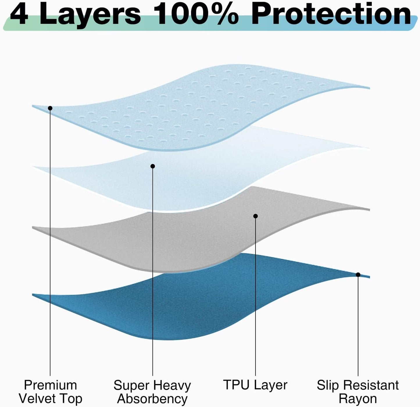 Regine Switzerland Washable Waterproof Bed Pads - Incontinence Protection, 52" x 34" (2 Pack) for Kids, Adults & Pets