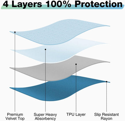 Regine Switzerland Washable Waterproof Bed Pads - Incontinence Protection, 52" x 34" (2 Pack) for Kids, Adults & Pets
