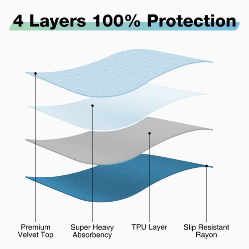 SOLOSHINE Bed Pads Washable Waterproof, 52" x 34" (2 Pack) Incontinence Bed Pads, Waterproof Mattress Protector & Washable Pee Pads, Perfect for Kids, Adults, The Elderly and Pets