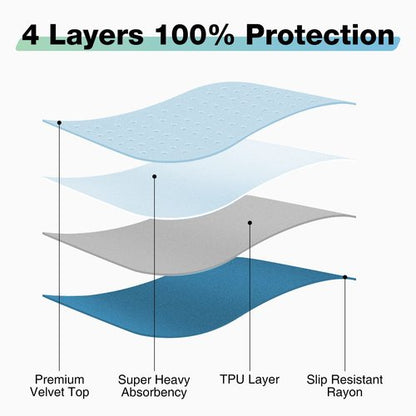 SOLOSHINE Bed Pads Washable Waterproof, 52" x 34" (2 Pack) Incontinence Bed Pads, Waterproof Mattress Protector & Washable Pee Pads, Perfect for Kids, Adults, The Elderly and Pets