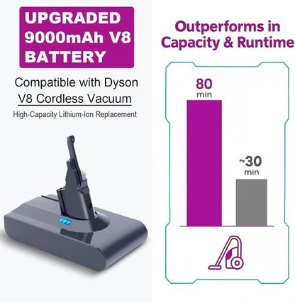 Dyson V8 Replacement Battery - 9000mAh High Capacity Lithium Pack | 80 Min Runtime, Fits V8 Plus/Animal/Absolute/Motorhead, SV10, SV25 & More