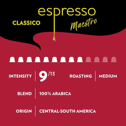 Lavazza Espresso Capsules - Favorites Collection for Nespresso Machines | Light, Medium & Dark Roasts (60 Count)