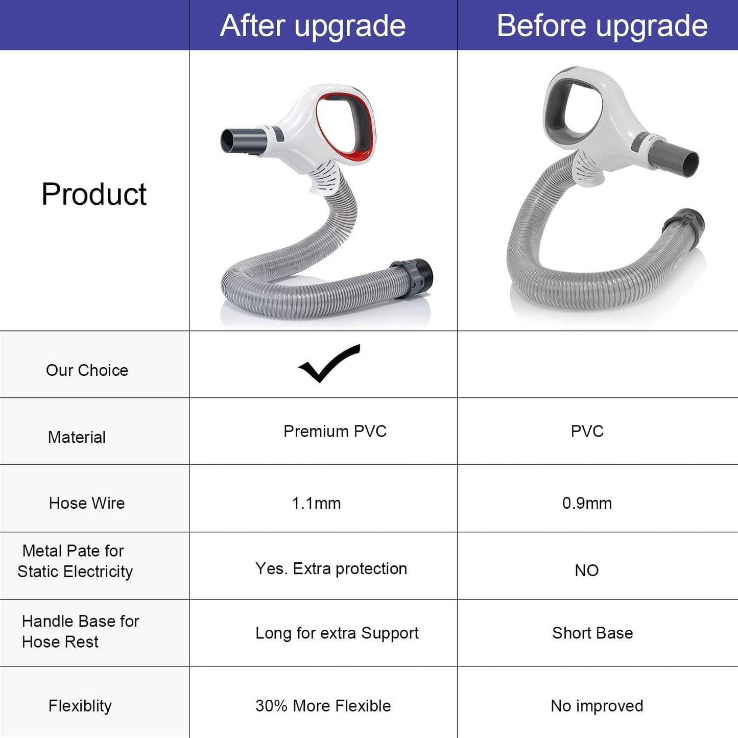 Shark Rotator Hose Handle - Upgraded Replacement for NV500 Series | Compatible with NV501, NV502, NV503, NV504, NV505, NV510, NV520, NV552, UV560