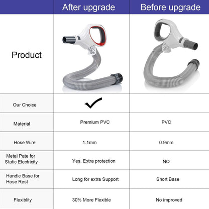Shark Rotator Hose Handle - Upgraded Replacement for NV500 Series | Compatible with NV501, NV502, NV503, NV504, NV505, NV510, NV520, NV552, UV560