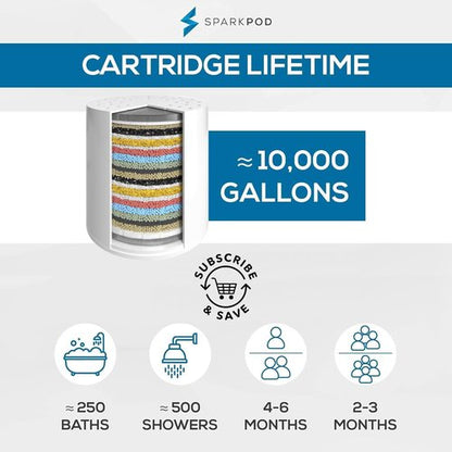SparkPod High Output Shower Filter Cartridge- Suitable for People with Sensitive and Dry Skin and Scalp, Filters Chlorine and Impurities | 1-min install (Standard, 3 pc)