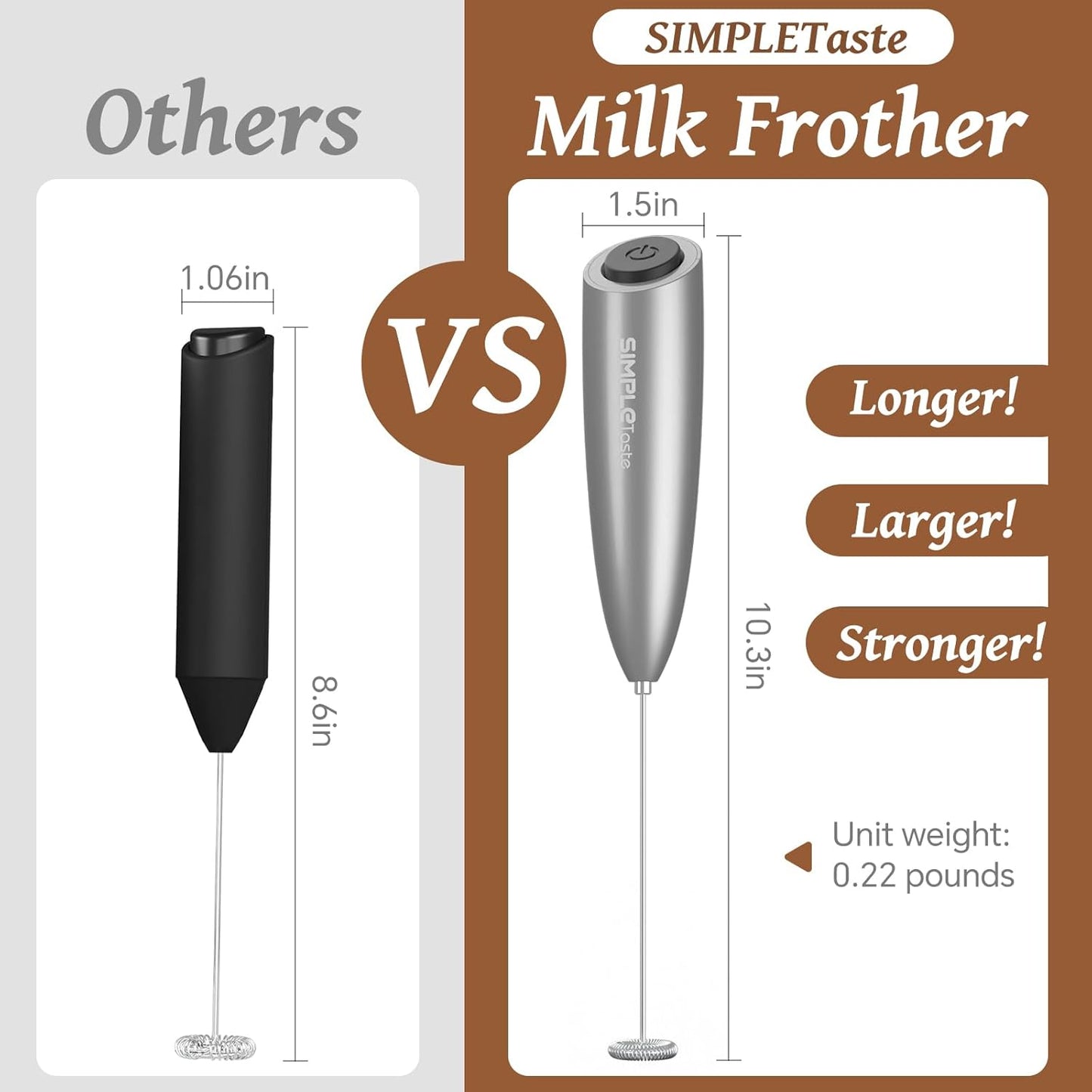 SIMPLETASTE Electric Milk Frother - Handheld Foam Maker with Stainless Steel Whisk for Cappuccino & Latte - Silver