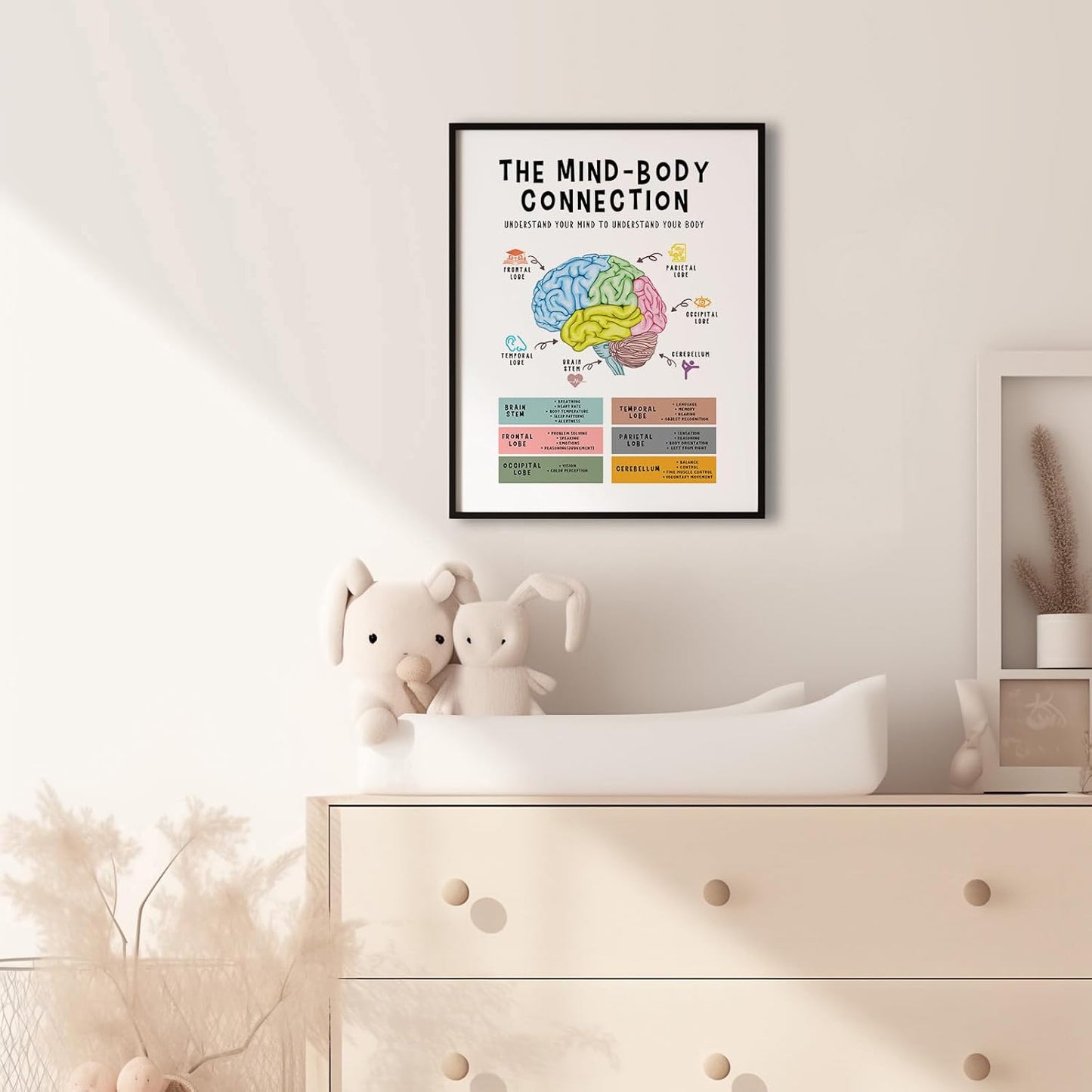 Mind Body Connection Poster - Human Brain Anatomy Print for Therapy Office Decor | 8x10 Inch Unframed