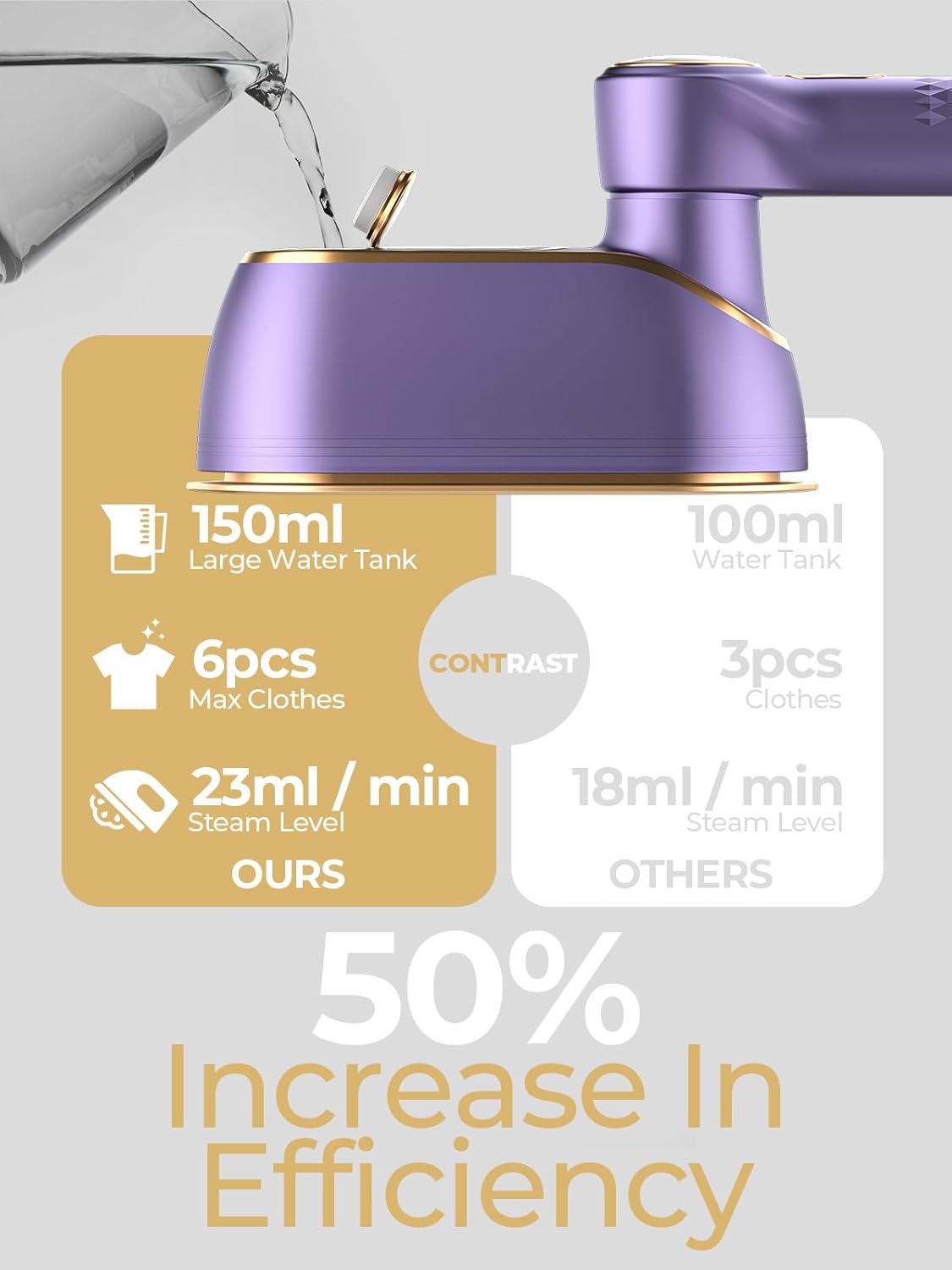 Skiennix Portable Travel Steamer - 1200W Handheld Fabric Steamer with LCD Display, 150ml Tank, Fast Heat-Up, Purple