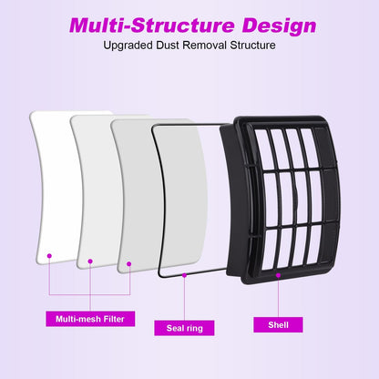 Shark Navigator Vacuum Filter Replacement - Compatible with NV350, NV351, NV352, NV355, NV356E, NV360 | 1+2 Pack