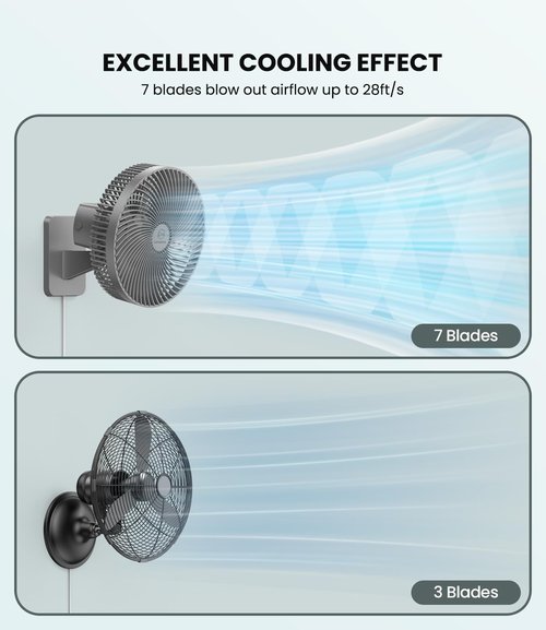LEMOISTAR 10-Inch Wall Mounted Fan - Remote Control, 90° Oscillation, 4 Speeds, Quiet Operation | Grey