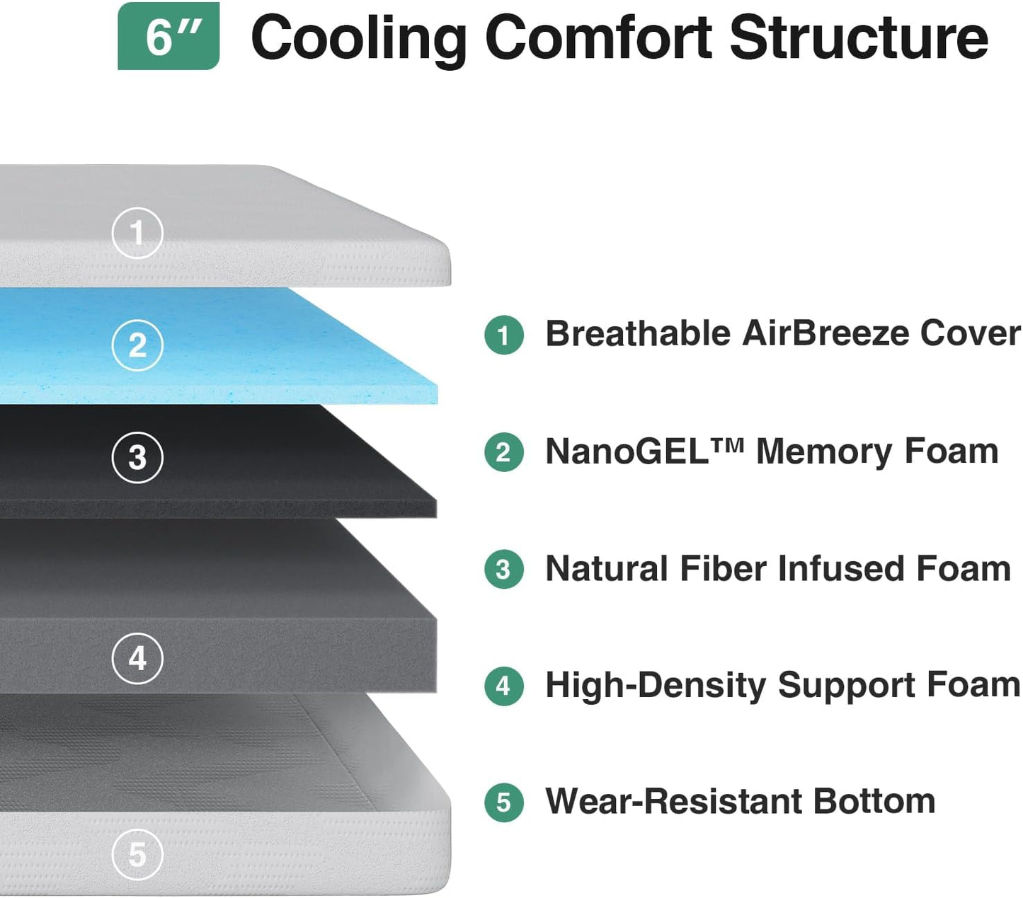 Novilla King Size Gel Memory Foam Mattress - 6 Inch Cooling Comfort Foam for Pressure Relief | CertiPUR-US Certified