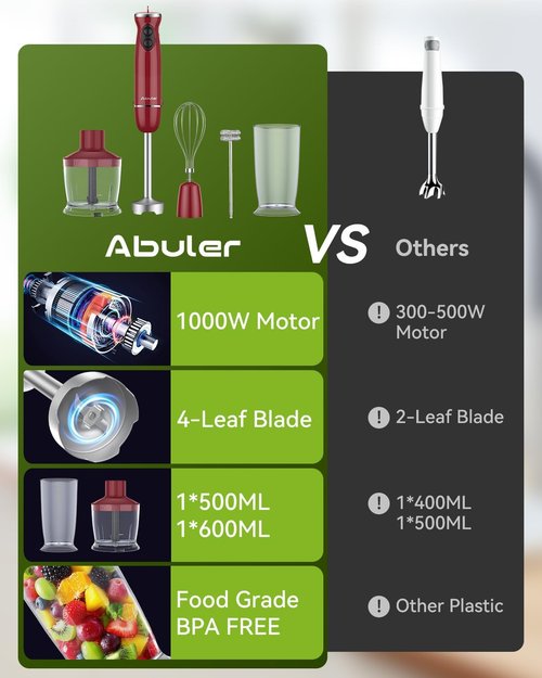 Abuler Immersion Blender - 5-in-1 Hand Mixer with 12 Speeds & 1000W Power | Includes 600ml Beaker & Chopper