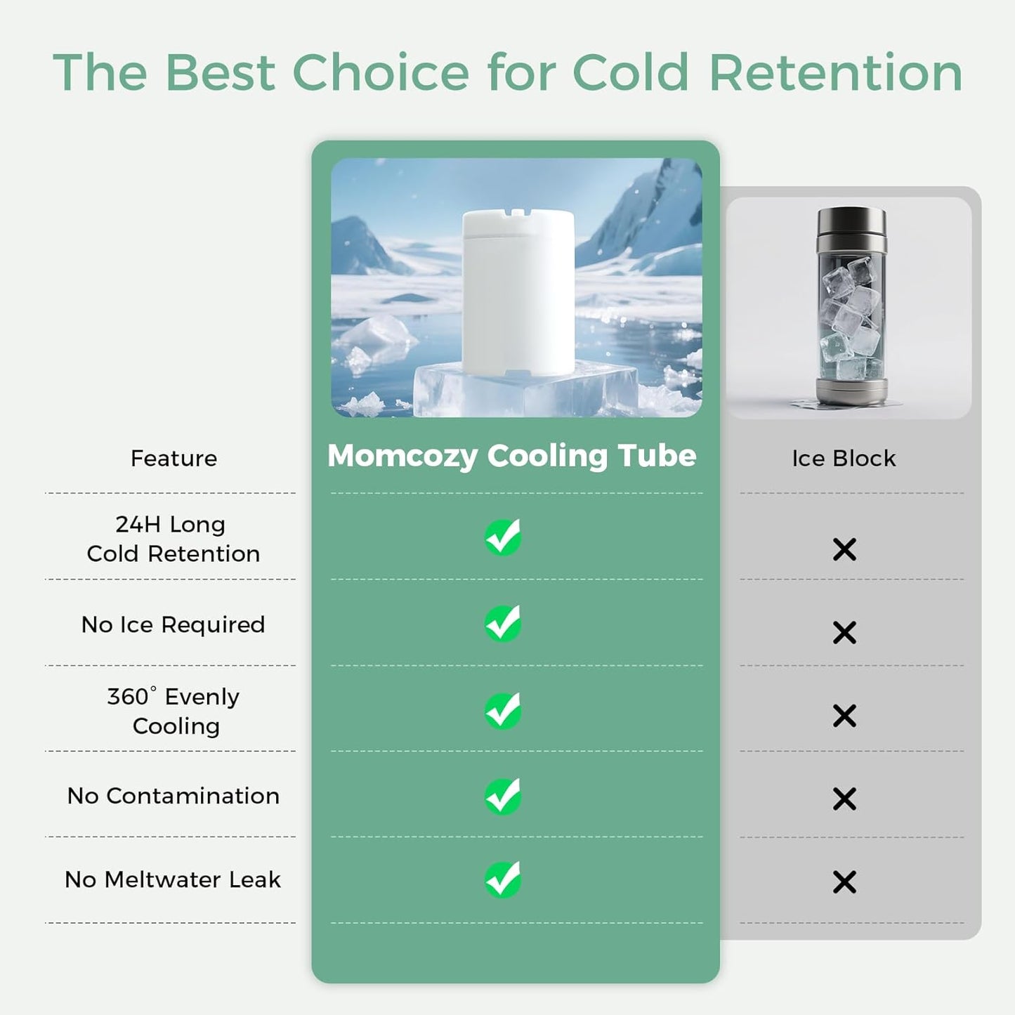 Momcozy 22oz Portable Breast Milk Cooler - 360° Cooling for 24 Hours | Includes 2 Baby Bottles