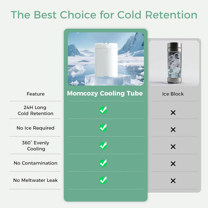 Momcozy 22oz Portable Breast Milk Cooler - 360° Cooling for 24 Hours | Includes 2 Baby Bottles
