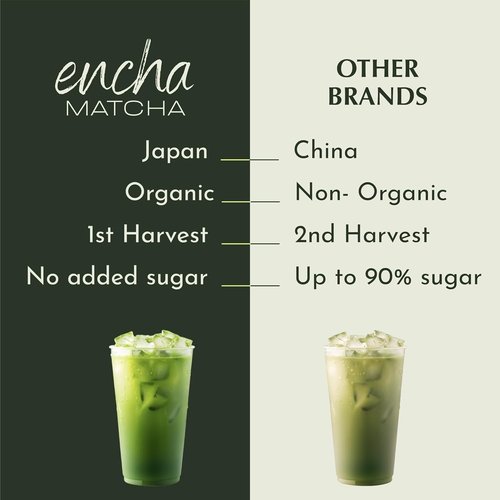 Encha Matcha - Organic Ceremonial Grade Matcha Powder | First Harvest Japanese Green Tea (30g/1.06oz)