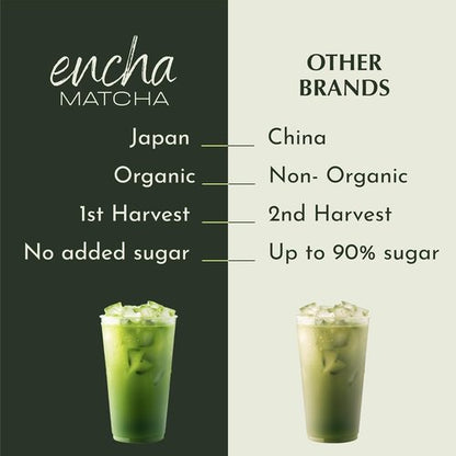 Encha Matcha - Organic Ceremonial Grade Matcha Powder | First Harvest Japanese Green Tea (30g/1.06oz)
