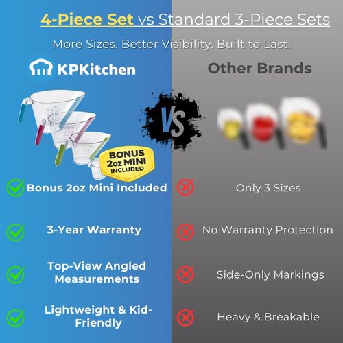 KPKitchen 4-Piece BPA-Free Liquid Measuring Cups Set - Mini to 4 Oz Sizes for Precise Measurements