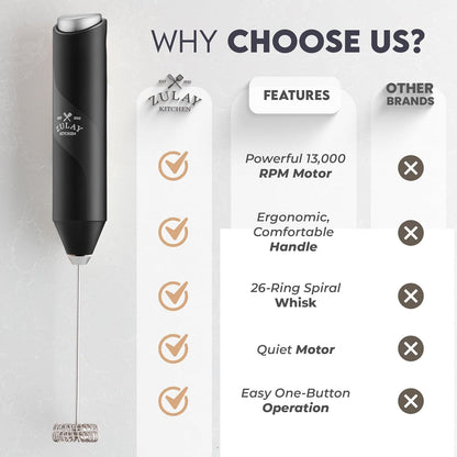 Zulay Kitchen Milk Frother Wand - Powerful Handheld Stainless Steel Mixer for Coffee & Lattes - Midnight Black