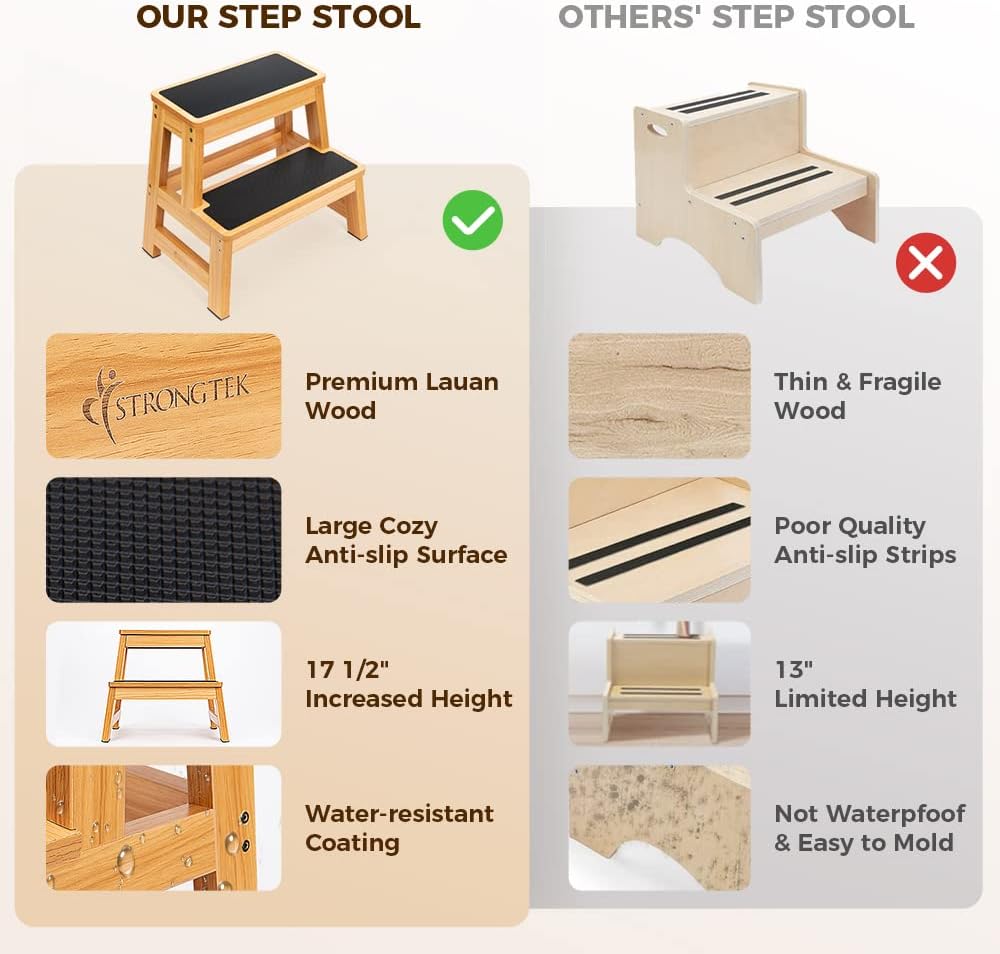 StrongTek Wood Step Stool - 17" Tall Two-Step Design for Adults & Kids | Heavy-Duty 500 lbs Capacity