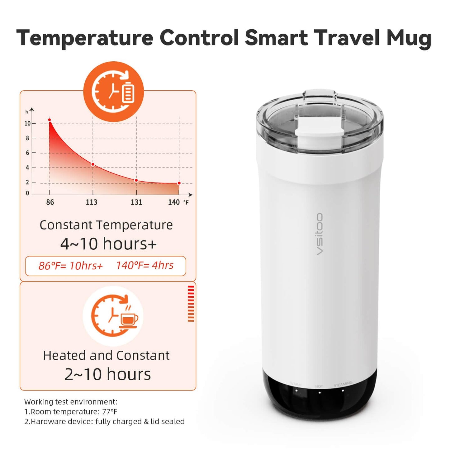 VSITOO Temperature Control Travel Coffee Mug,S5 Heated Coffee Mug,Suitable for APP Controlled Coffee Warmer Mug,Travel Mugs is Rechargeable or Battery Powered, LED Light(15 oz White)