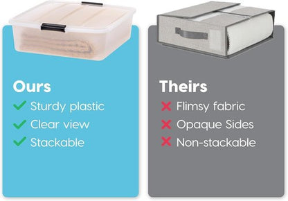 IRIS USA 33 Qt Under Bed Storage Organizer Bins - Durable Clear Containers with Secure Lids | 3 Pack