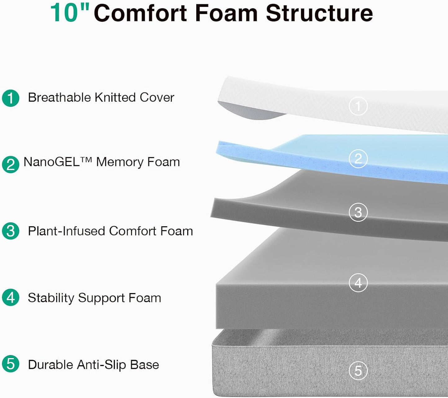 Novilla King Mattress - 10 Inch Gel Memory Foam for Cool Comfort & Pressure Relief | Medium Plush