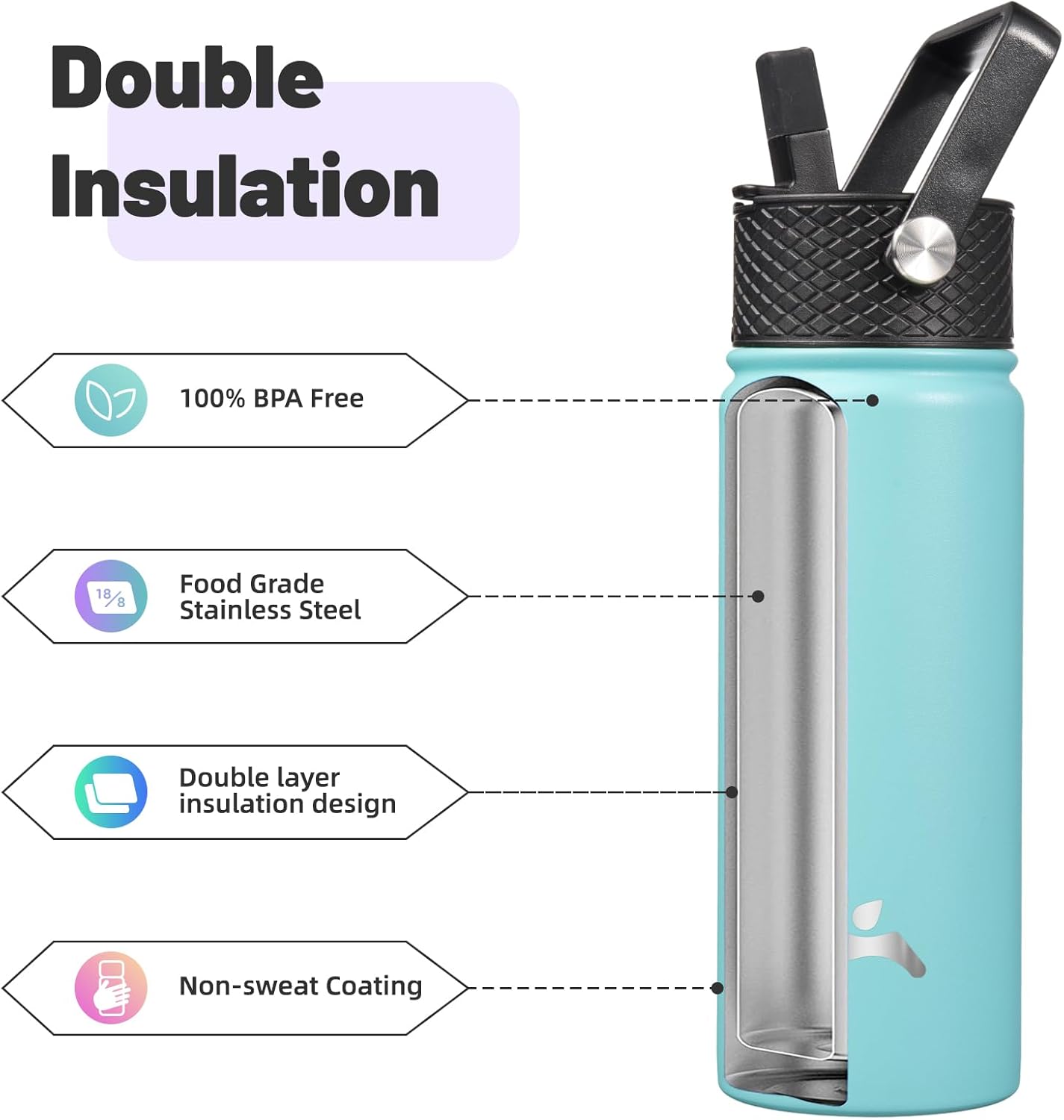 Skiennix Insulated Water Bottle - 18oz Stainless Steel Flask with Straw & 3 Lids | Turquoise