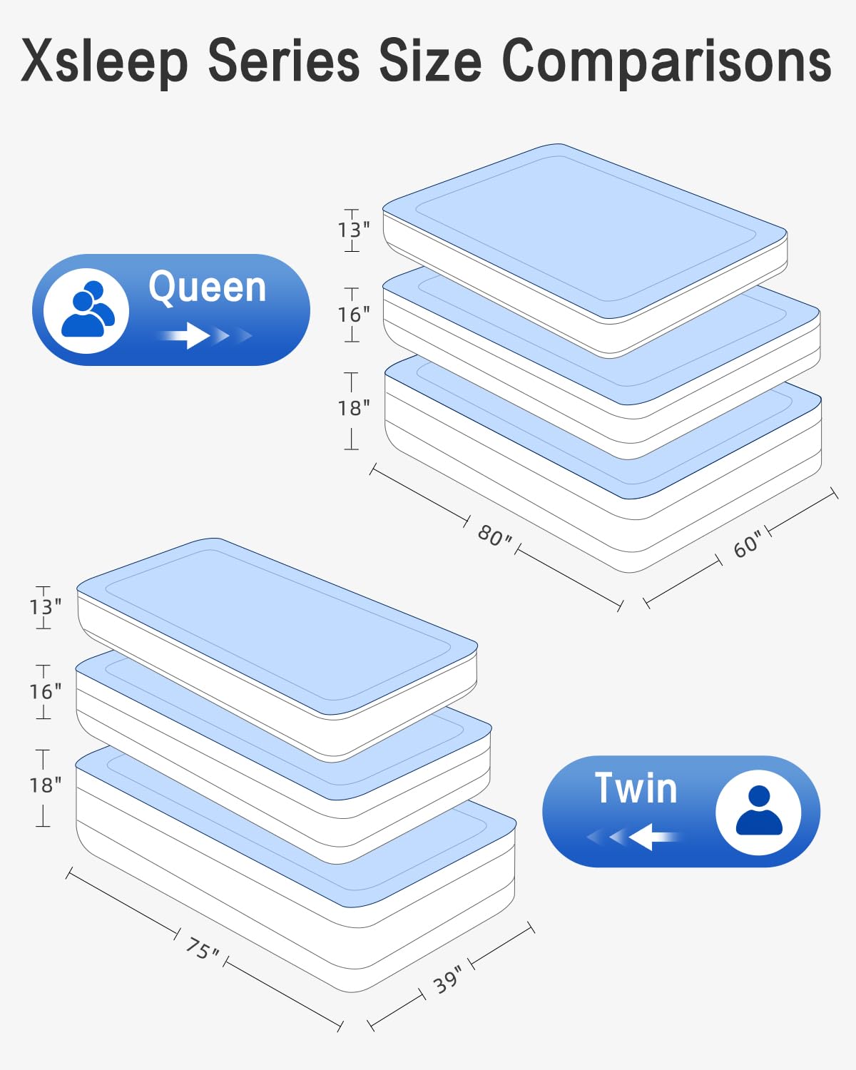 Xsleep Twin Air Mattress with Built in Pump Luxurious Comfort Raised Inflatable Mattress Twin Airbed Blow Up Mattress for Home and Guests 75"*39"*13" Air Bed 2 Minutes Fast Inflate/Deflate 330 lbs Max