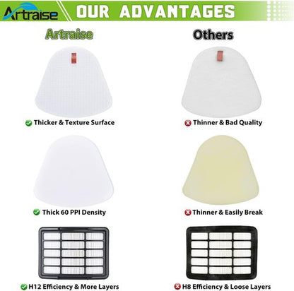 Artraise Vacuum Filter Replacement - 1+3 Pack for Shark Navigator Lift-Away NV350 Series | Compatible with XFF350 & XHF350