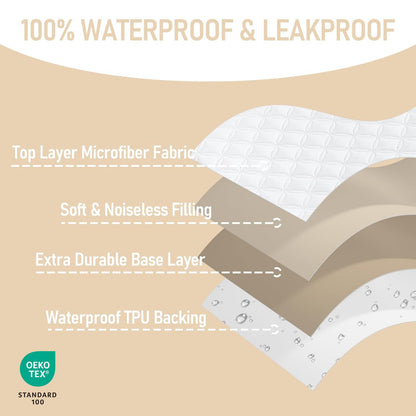 BEDLORE Waterproof Mattress Protector - Soft, Noiseless, Machine Washable Cover for Crib | 2 Pack (52''x28'')