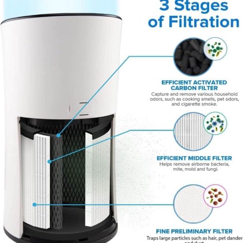 LEVOIT LV-H133 Air Purifier Filter - High-Efficiency Activated Carbon for Smoke & Odor Removal | 1 Pack, White