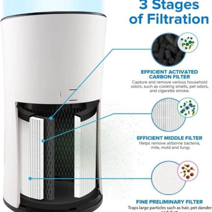 LEVOIT LV-H133 Air Purifier Filter - High-Efficiency Activated Carbon for Smoke & Odor Removal | 1 Pack, White
