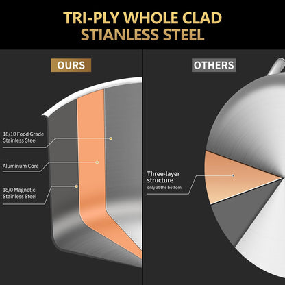 LOLYKITCH 6 QT Tri-Ply Stainless Steel Sauté Pan with Lid,Deep Frying Pan,Large Skillet,Jumbo Cooker,Induction Cooking Pan,Oven Safe and Detachable Handle.