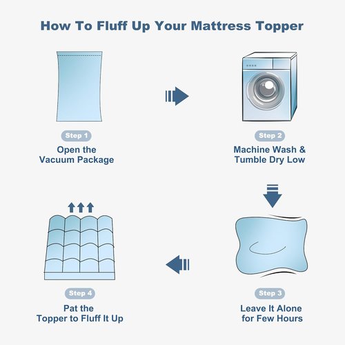 BEDLORE King Mattress Topper - Thick Pillow Top Pad for Back Pain Relief | Cooling Soft Cover with Deep Pockets (6-18 Inch)