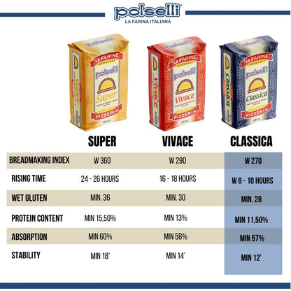 POLSELLI Classica Double Zero Flour - All-Natural for Pizza, Bread & Pasta | 1 kg (2.2 lbs)