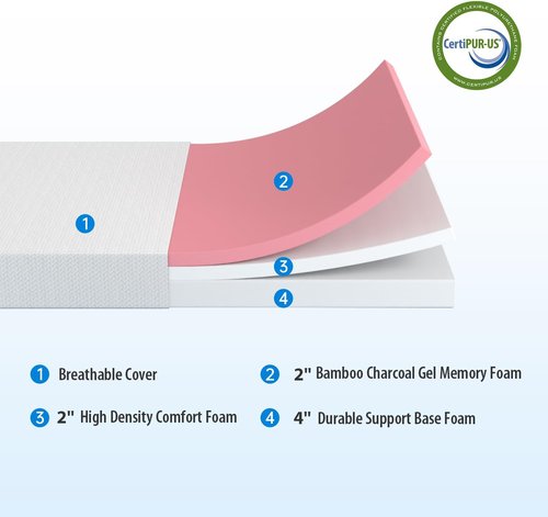 FDW 12 Inch Green Tea Memory Foam Mattress - Medium-Firm Pressure Relief | Twin Size, CertiPUR-US Certified