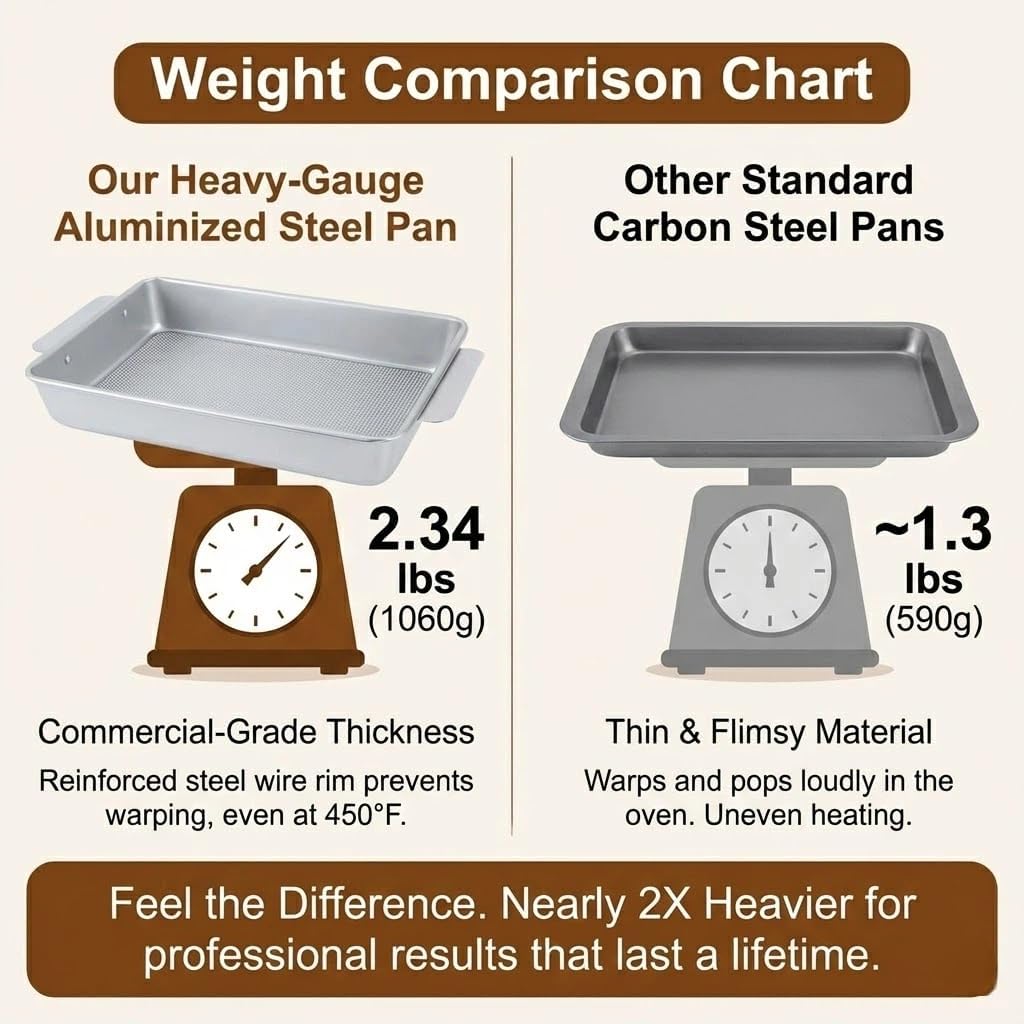 USA Pan 9x13 Baking Pan - Commercial Grade Heavy-Gauge Nonstick Cake Sheet | Warp-Resistant Silver