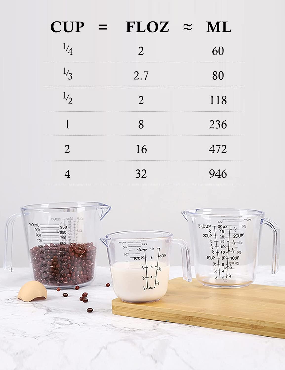 Measuring Cups Set - BPA-Free Plastic Liquid Measuring Cups with Spout | 3-Piece Clear Set