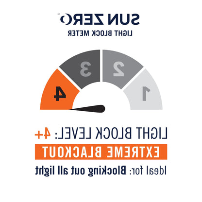 Sun Zero Bergen Theater Grade Extreme 100% Blackout Rod Pocket Curtain Panel, 40" x 84, White