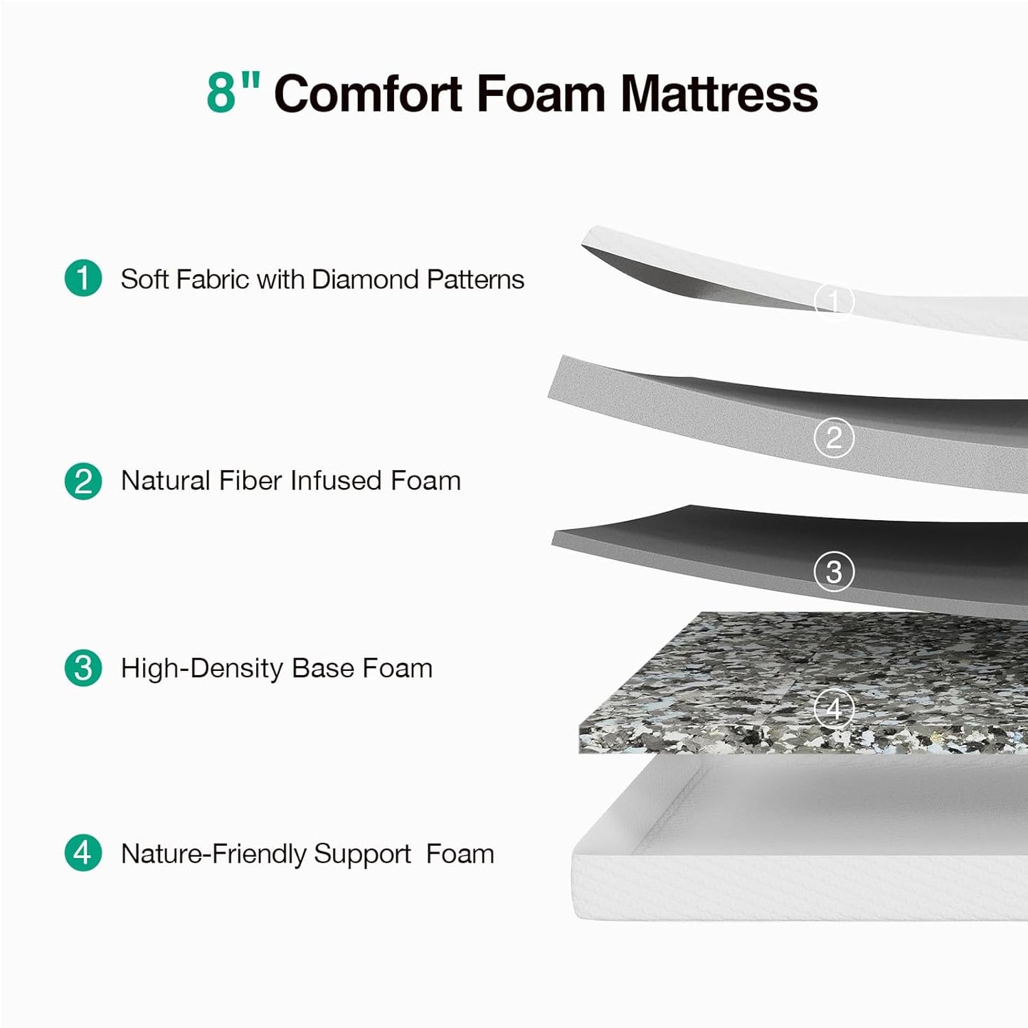 Novilla 8 Inch Queen Memory Foam Mattress - Breathable Comfort & High-Density Support Foam for Pressure Relief
