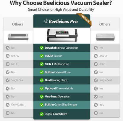 AquaLock Vacuum Sealer Machine - Fully Automatic Food Sealer with Built-In Cutter & 2 Bag Rolls | 130W, Stainless Steel